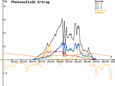 Grafik 2023-08-22