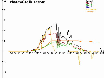 Grafik 2023-08-22