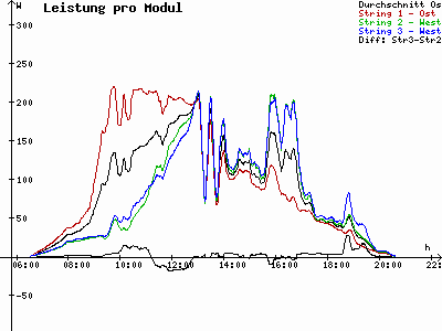 Grafik 2023-08-22