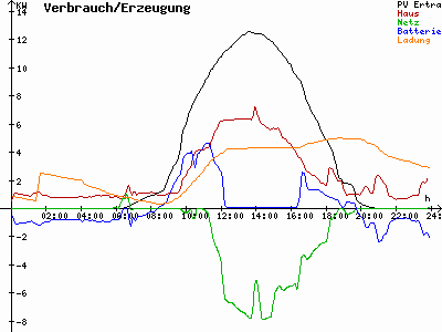Grafik 2023-08-23