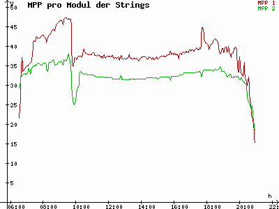 Grafik 2023-08-23