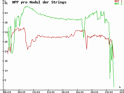 Grafik 2023-08-23