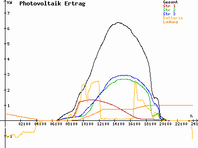 Grafik 2023-08-23