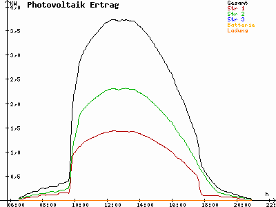 Grafik 2023-08-23