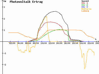 Grafik 2023-08-23