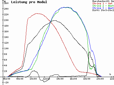 Grafik 2023-08-23