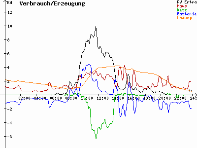 Grafik 2023-08-24