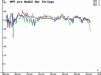 Grafik 2023-08-24