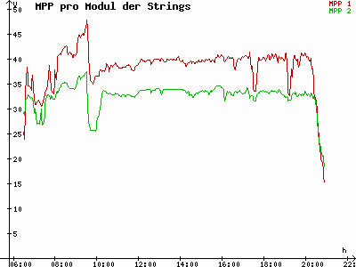Grafik 2023-08-24