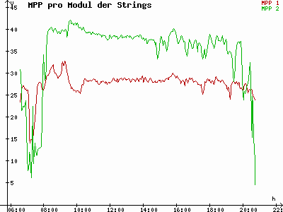 Grafik 2023-08-24