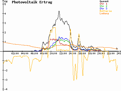 Grafik 2023-08-24