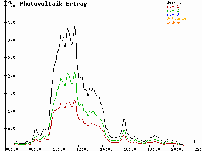 Grafik 2023-08-24