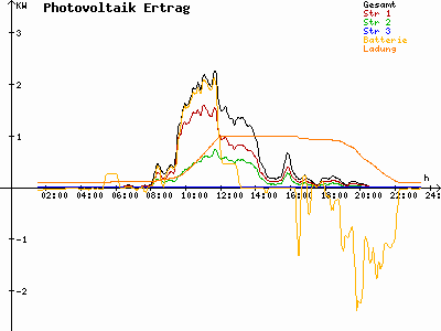 Grafik 2023-08-24