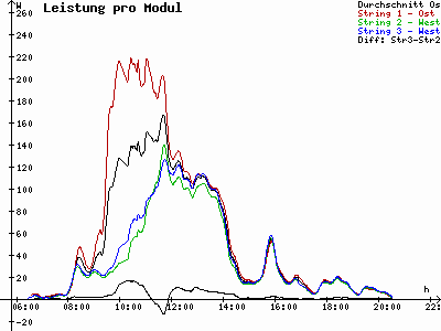 Grafik 2023-08-24