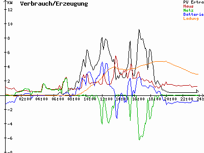Grafik 2023-08-25