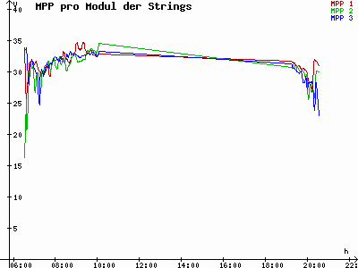 Grafik 2023-08-25
