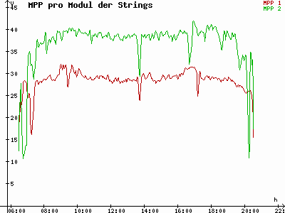 Grafik 2023-08-25