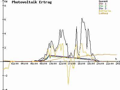 Grafik 2023-08-25