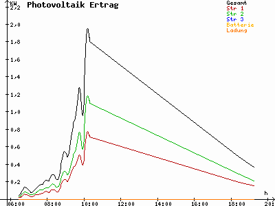 Grafik 2023-08-25