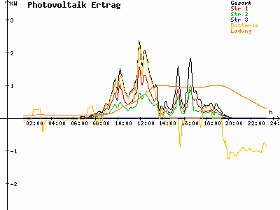 Grafik 2023-08-25