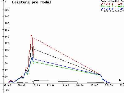 Grafik 2023-08-25