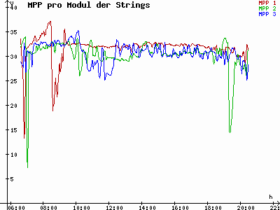 Grafik 2023-08-26