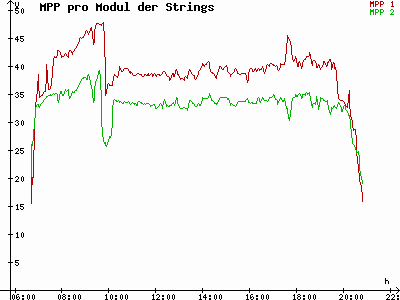 Grafik 2023-08-26
