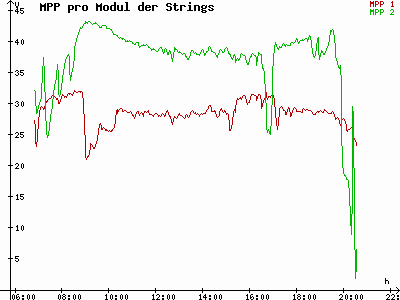 Grafik 2023-08-26