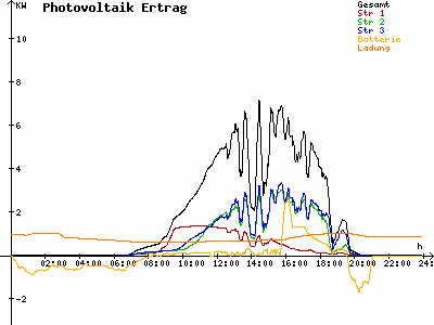 Grafik 2023-08-26