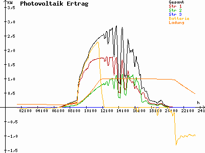 Grafik 2023-08-26