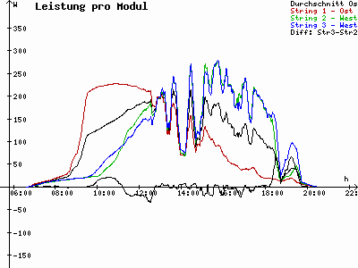 Grafik 2023-08-26
