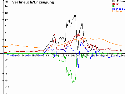 Grafik 2023-08-27