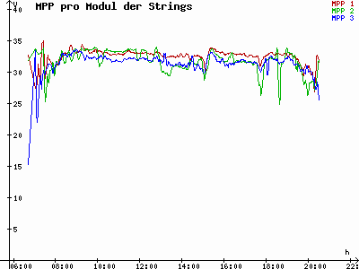 Grafik 2023-08-27