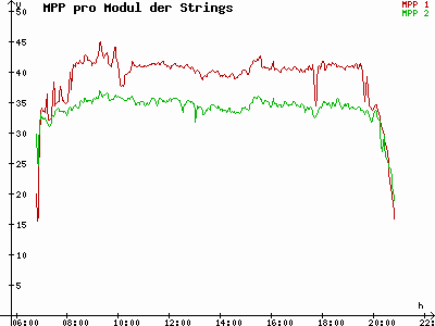 Grafik 2023-08-27