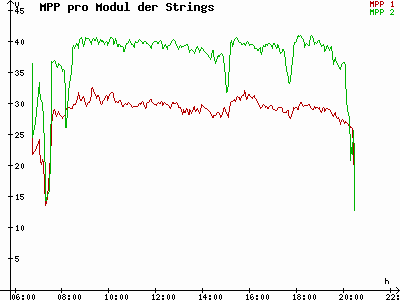 Grafik 2023-08-27