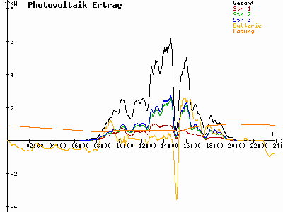 Grafik 2023-08-27