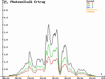 Grafik 2023-08-27