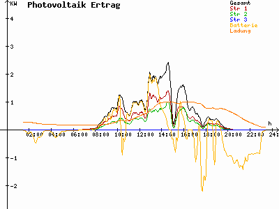 Grafik 2023-08-27