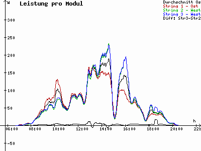 Grafik 2023-08-27