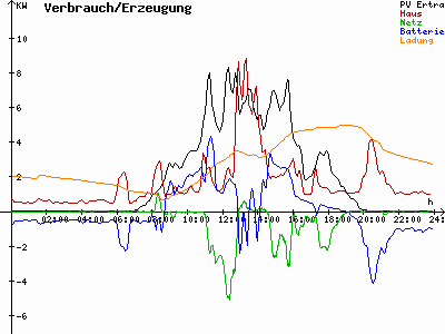 Grafik 2023-08-28