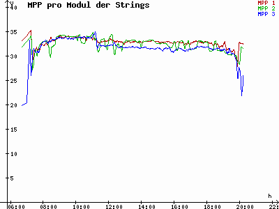 Grafik 2023-08-28