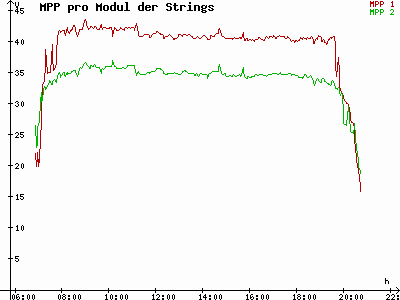 Grafik 2023-08-28