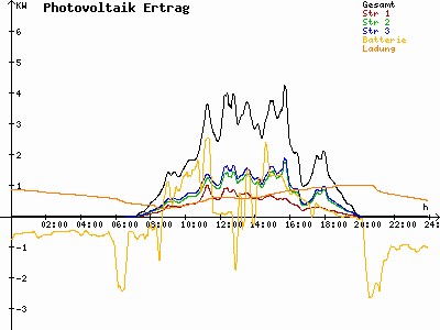 Grafik 2023-08-28