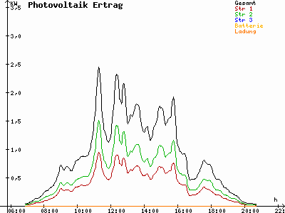 Grafik 2023-08-28