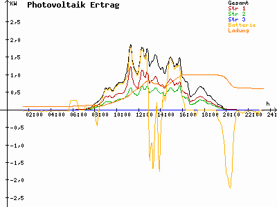 Grafik 2023-08-28