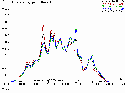 Grafik 2023-08-28