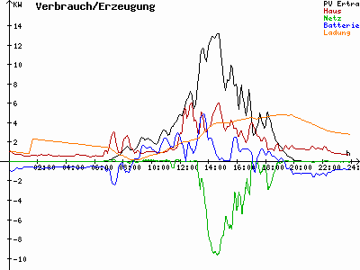 Grafik 2023-08-29