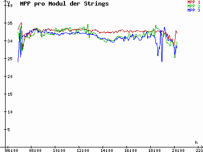 Grafik 2023-08-29