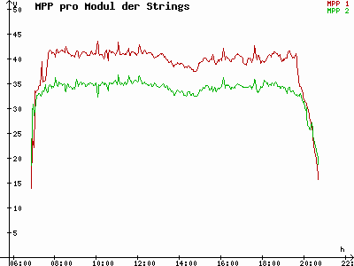 Grafik 2023-08-29