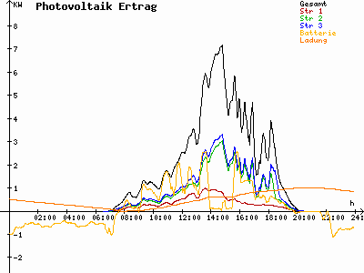 Grafik 2023-08-29